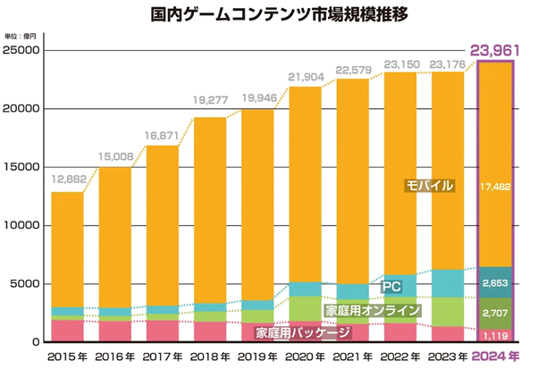 ゲームクリエーターの将来性