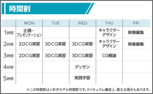 ゲームCGキャラクターコースの1年次モデル時間割