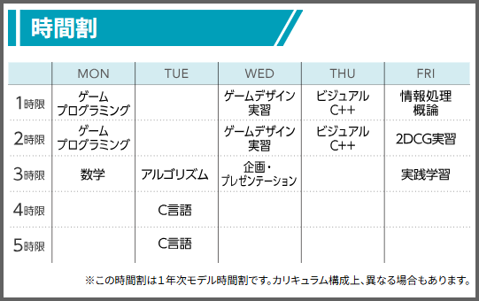 ゲームプログラムコース1年次のモデル時間割